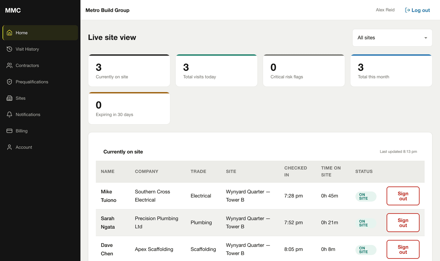 Manage My Contractor live site view, showing contractors currently on site